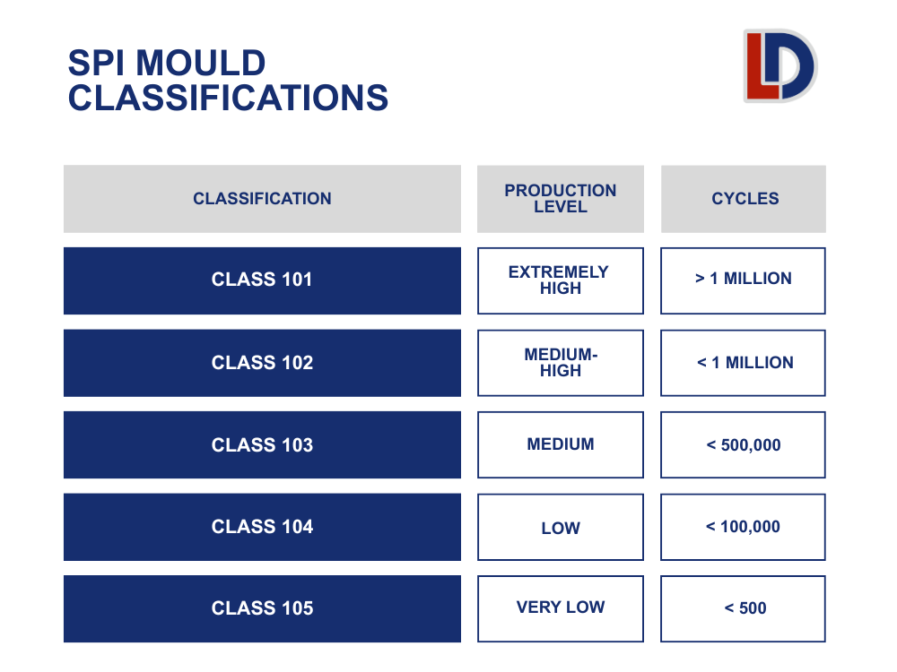 injection mould tools