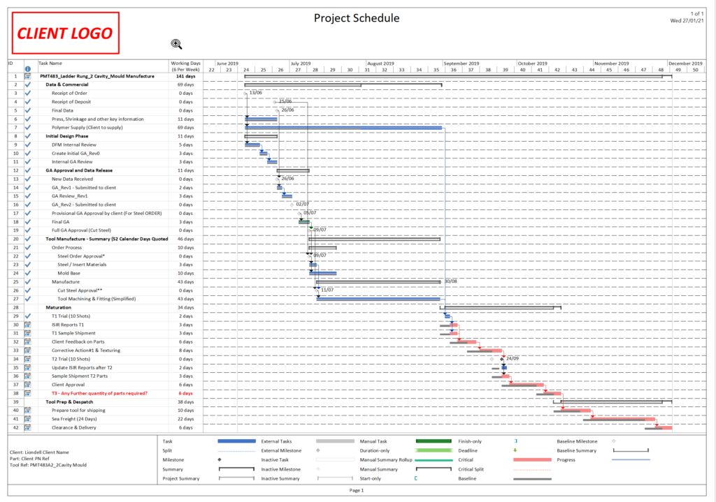 overseas injection mould tooling timing plan